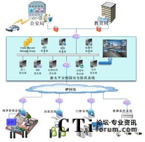 ��̫ƽ��У�@��ȫ����ϵ�y(t��ng)�c���������ܽ������T(m��n)��(b��o)��(li��n)��(d��ng)