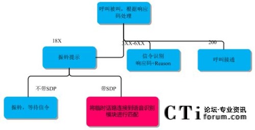 �����Z���R(sh��)�e��ϴ̖(h��o)����