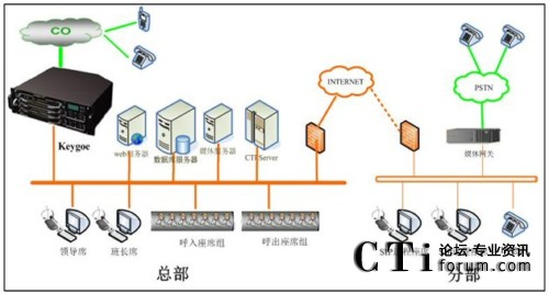 ������ؔ(c��i)��������ϵ�y(t��ng)��?f��)�D