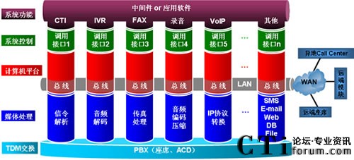 �|�M(j��n)ϵ�y(t��ng)�Y(ji��)��(g��u)�D