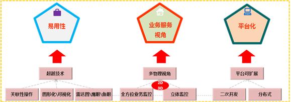 圖:Mocha BSM Visto產(chǎn)品特點分析