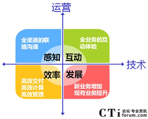 ����•��(d��ng)���ġ�