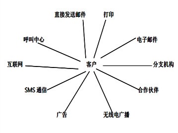 �κ������������ṩ׿Խ�ķ���(w��)
