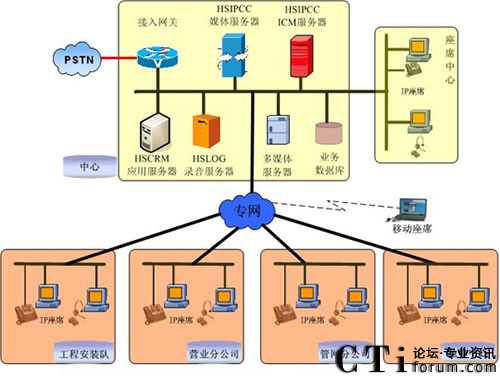 ����ȼ?x��)�ϵ�y(t��ng)�D