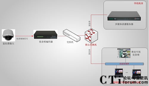 ������ί�hУ�n��ֱ�����ϵ�y(t��ng)��?f��)�D-��11��12����