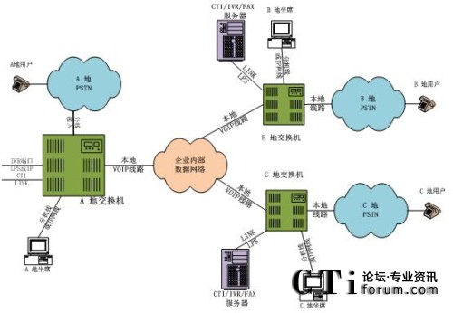 �ֲ���������ϯ�ֲ�̎���ֲ�ģʽ