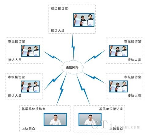 �h�̽��Lϵ�y(t��ng)�Y(ji��)���D