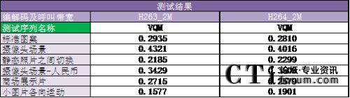 ����(g��)�����y(c��)ԇ�Y(ji��)����VQMƽ��ֵ��