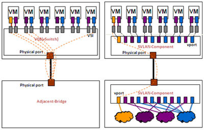 VEB��Multi-Channel�����˿�ӳ�䌦(du��)��