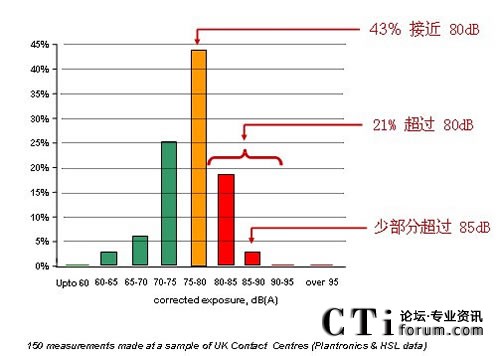 �������ĵ�����ˮƽ