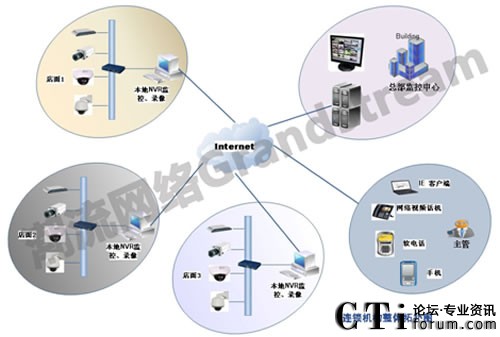 �B�i�C��ҕ�l�O(ji��n)�����wϵ�y(t��ng)�ؓ�