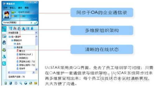 UcSTAR�Ȳ���ͨ�f(xi��)������Ҫ���܈D