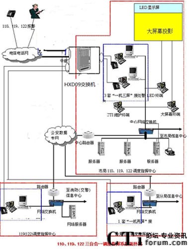 ϵ�y(t��ng)���w�W(w��ng)�j(lu��)�D