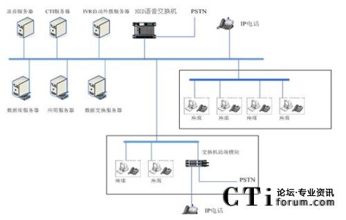 ϵ�y(t��ng)�Y(ji��)��(g��u)�W(w��ng)�j(lu��)�ؓ�D