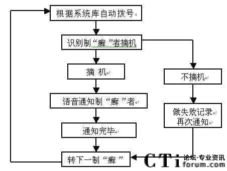 ϵ�y��������