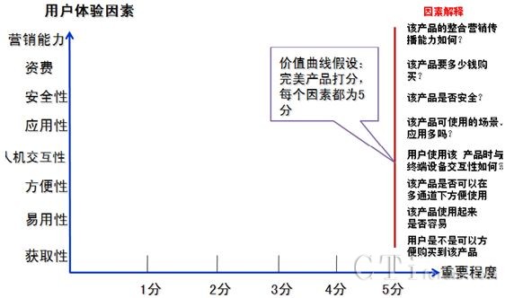 �Ƅ�֧���I(y��)��(w��)�Ñ�rֵ��������