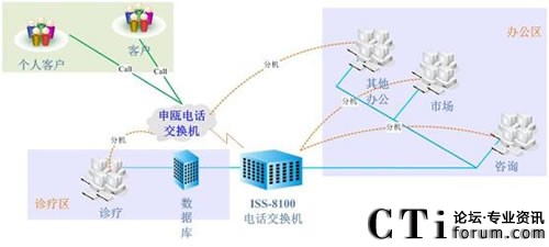 ��(j��)�ό�(zhu��n)���t(y��)Ժϵ�y(t��ng)�Y(ji��)��(g��u)�D