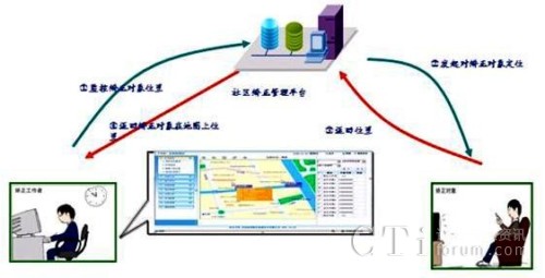 ��^(q��)�C���y�R(sh��)�e��(y��ng)�È���1