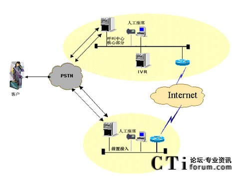 IVR�������˹���ϯ�ֲ��ܘ�(g��u)