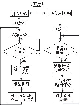 �Z�������R(sh��)�eϵ�y(t��ng)�ĳ������̈D