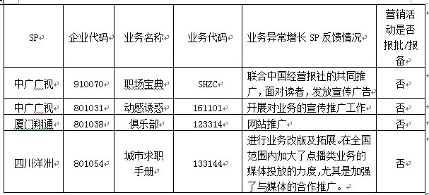 3��SP��험I(y��)��(w��)δ��ǰ�M(j��n)�Ј��