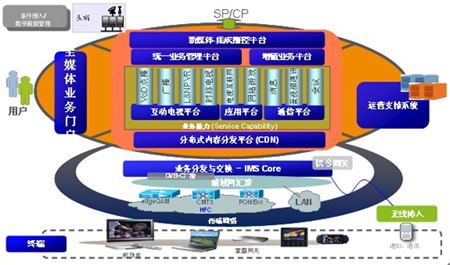 �����ŏV�ȫý�w�ںϘI(y��)�ռ��g�ܘ�(g��u)