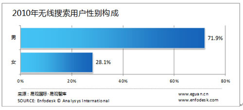 �o�������Ñ����Ԅe�����g���I(y��)�ֲ�����