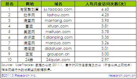 2011��1���˾��¶��L���Δ�(sh��)�F(tu��n)ُ�W(w��ng)վ����