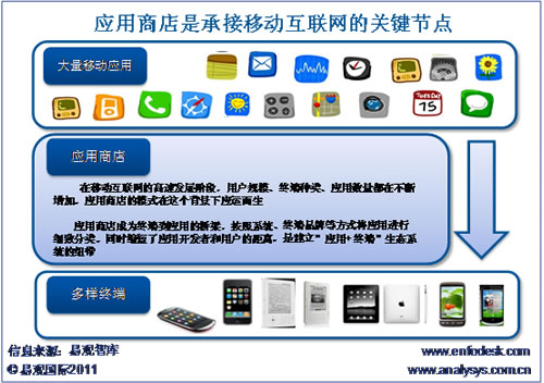 �����̵��ǳн��Ƅӻ�(li��n)�W(w��ng)�l(f��)չ���P(gu��n)�I��(ji��)�c