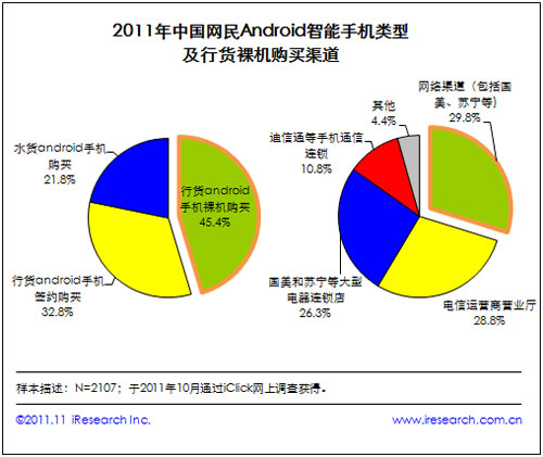 ���rͨӍ���՞�W��Android�����֙C�Ñ�����Ҫ�ϾW�О�