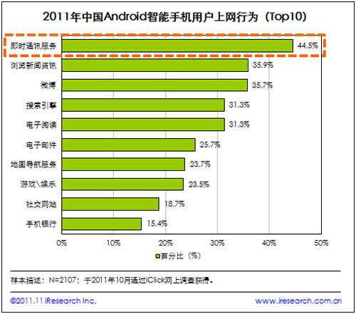 ���rͨӍ���՞�W��Android�����֙C�Ñ�����Ҫ�ϾW�О�