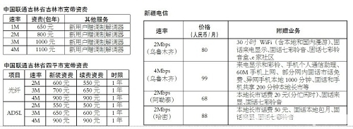 �������½��ȵ،����Y�M