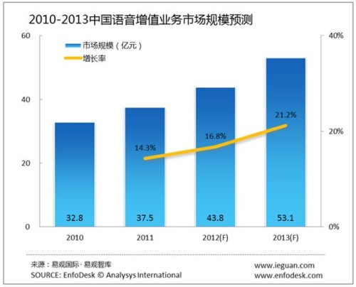 �Ї��Z����ֵ�I(y��)���Ј��İl(f��)չڅ��